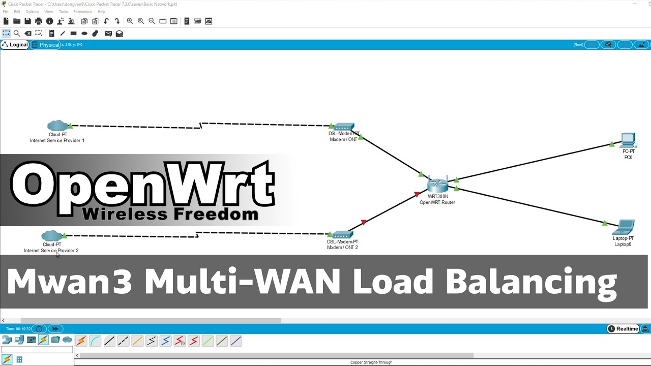Load Balancing with OpenWRT: Optimizing Your Network for Performance